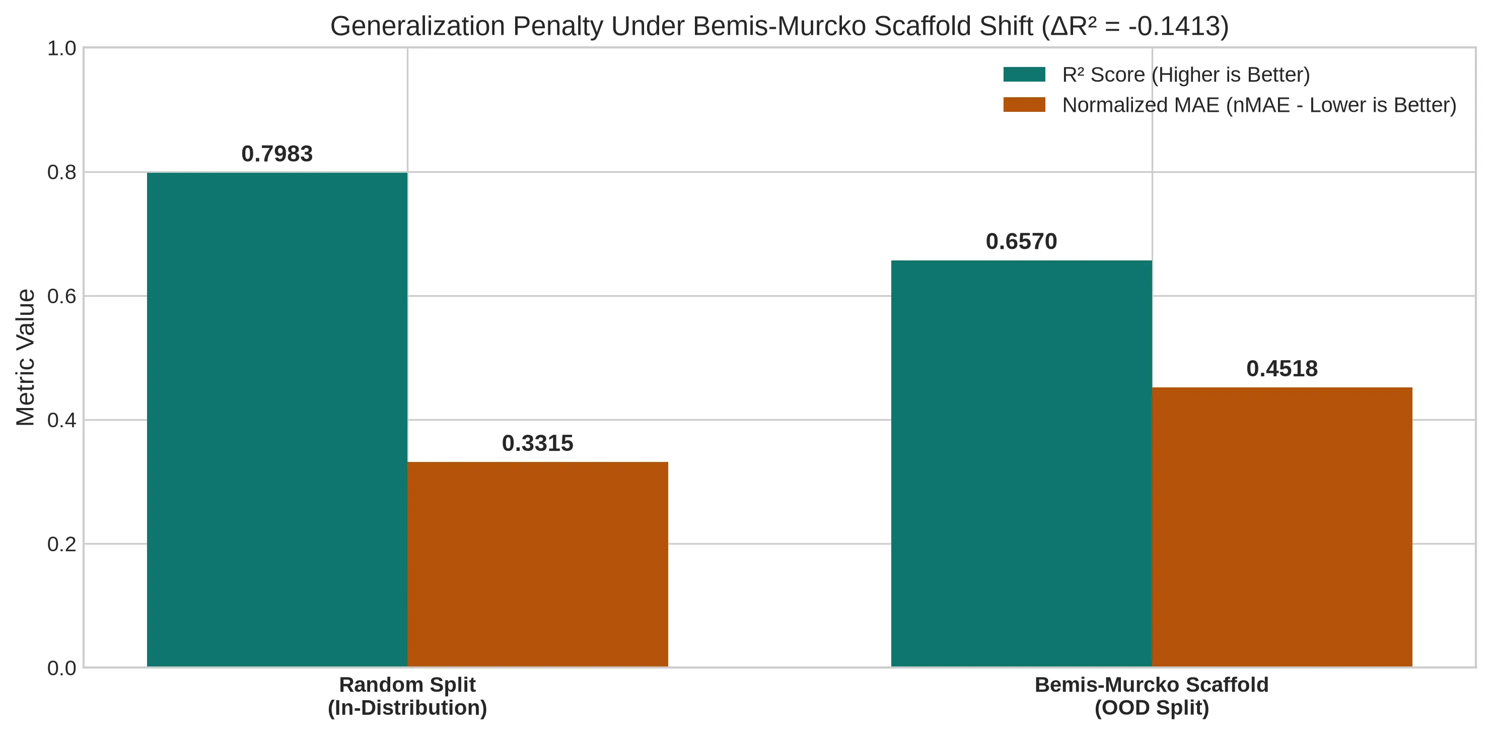 Figure 1: Scaffold Shift Generalization Drop Banner