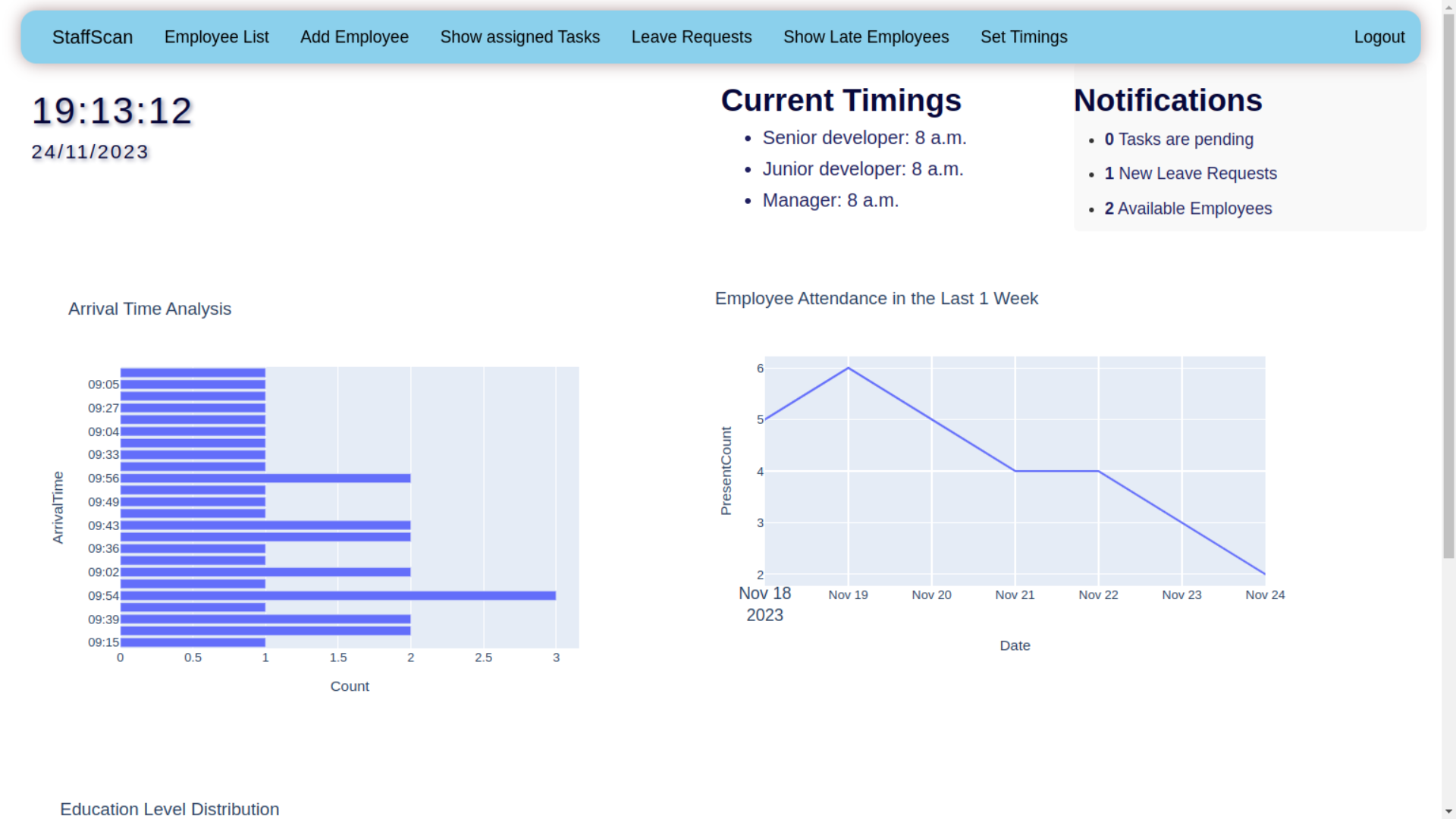 StaffScan Dashboard photo